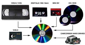 VHS Transfer DVD